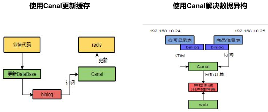 canal更新缓存