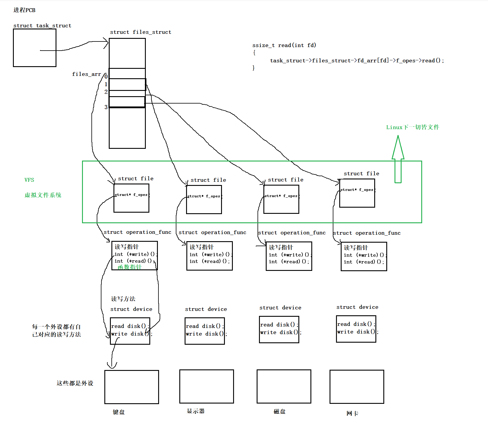 【Linux】重定向|重新理解Linux下一切皆文件