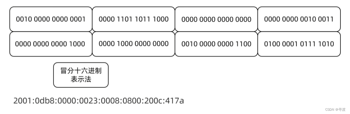 [External link picture transfer failed, the source site may have an anti-leeching mechanism, it is recommended to save the picture and upload it directly (img-BfTmHK0n-1685640812059) (Network Programming Basics/image-20230601233106265.png)]