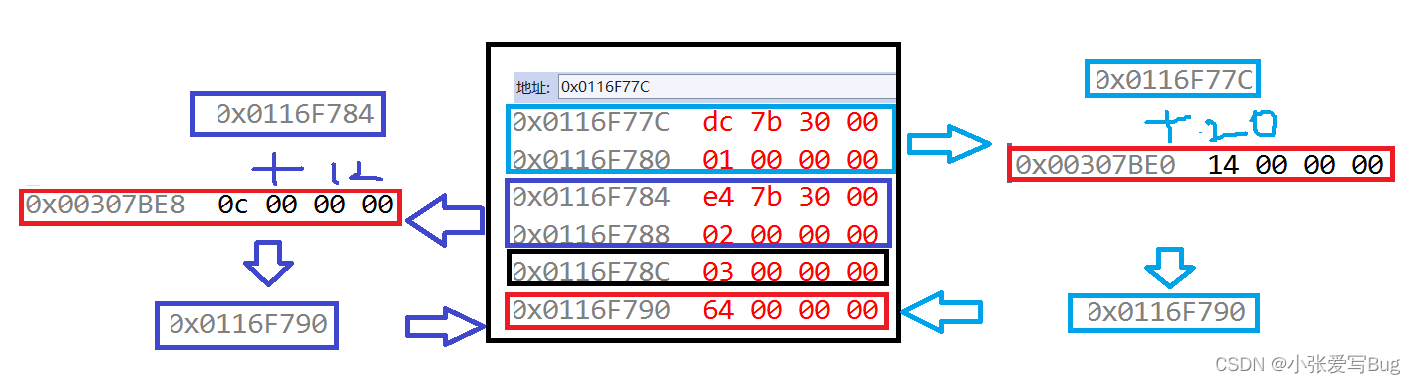 C++ ---- 继承