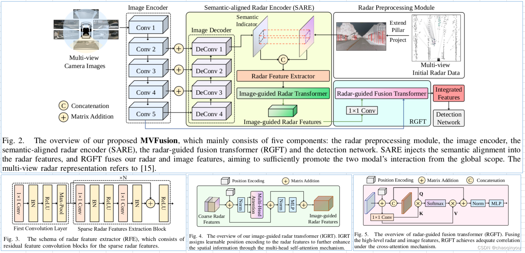 MVFusion: Multi-View 3D Object Detection with Semantic-aligned Radar ...