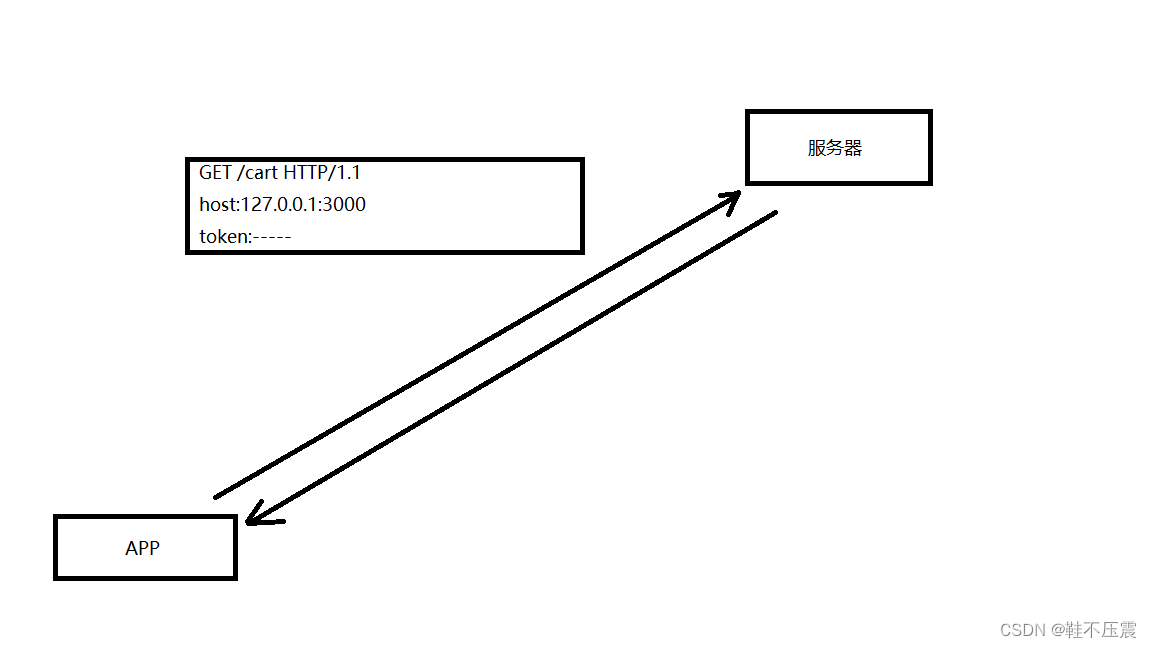 九、会话控制——cookie、session、token