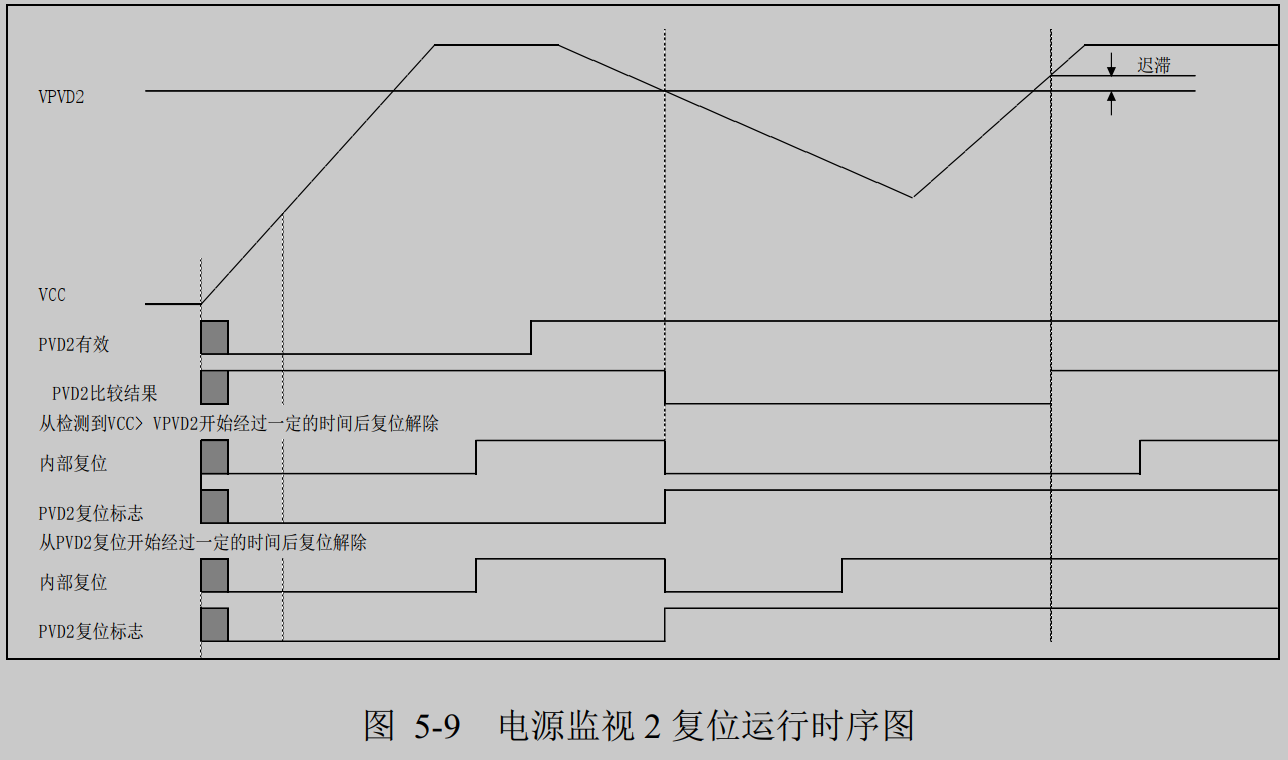 手把手教程12: F460 PWC(电源控制)