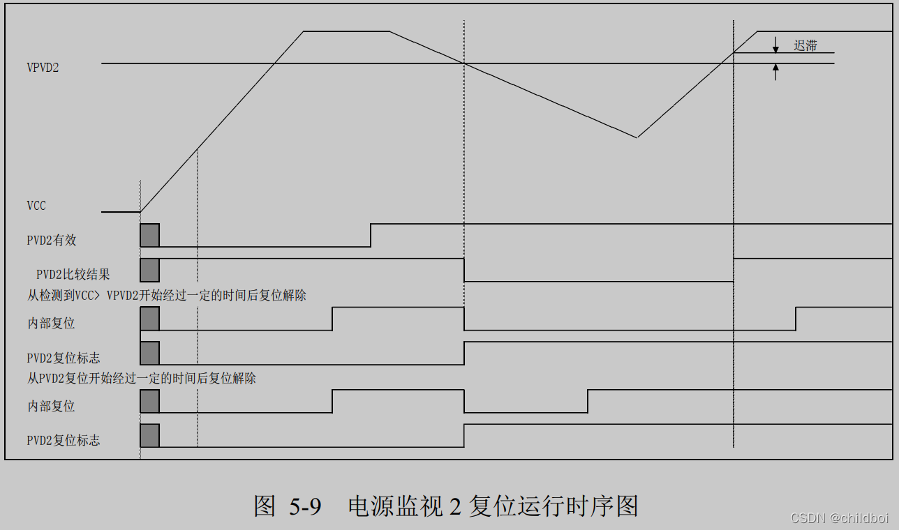 手把手教程12: F460 PWC(电源控制)