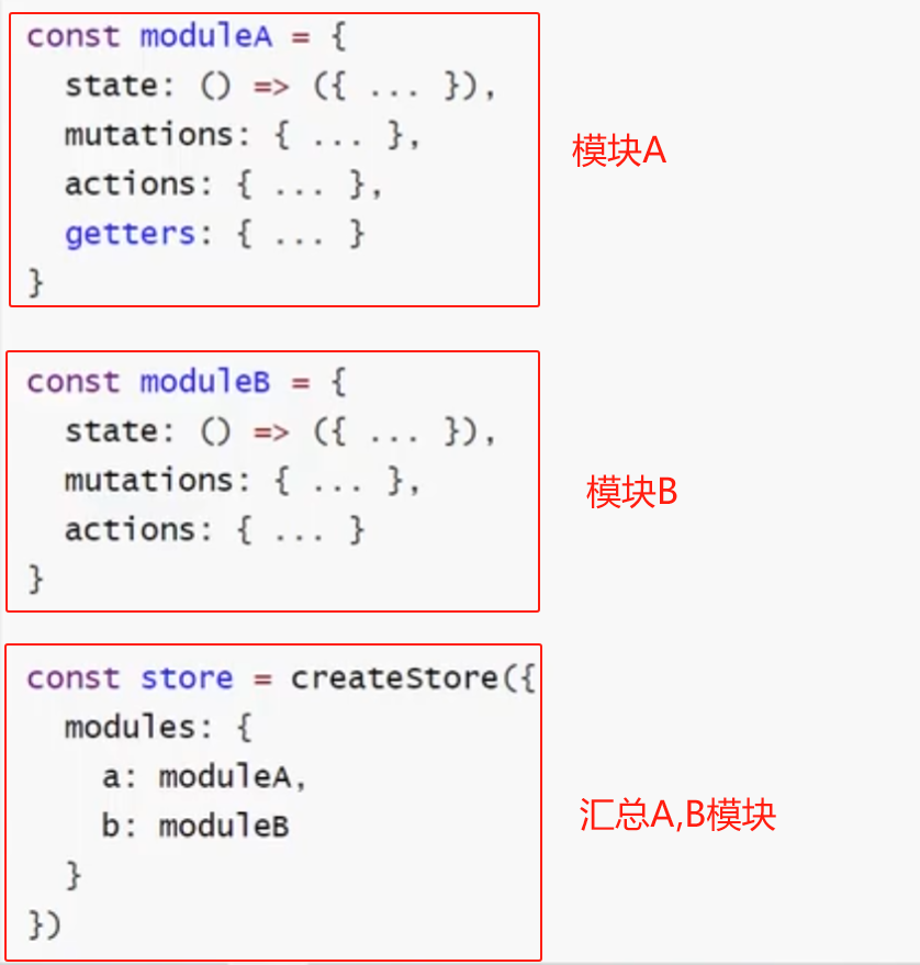 Vuex：模块化Module :VCA模式