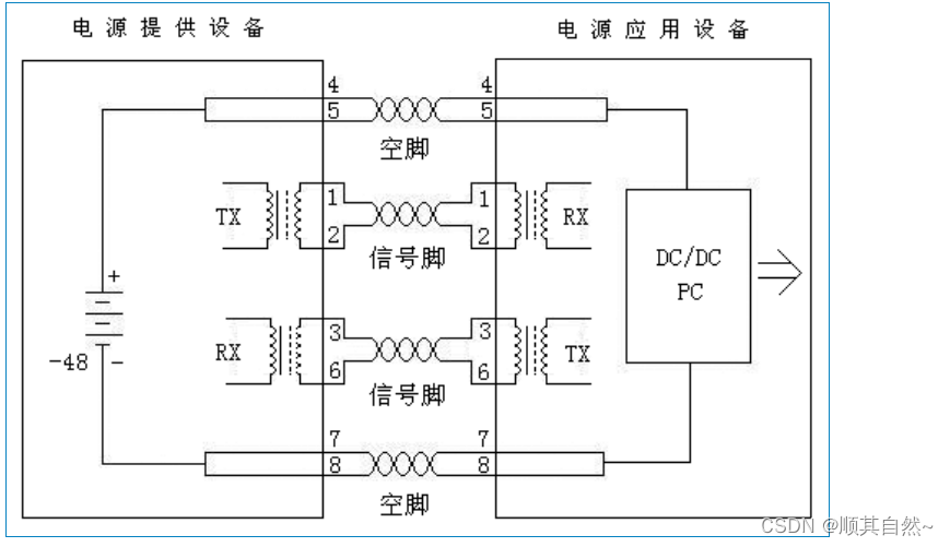 poe供電