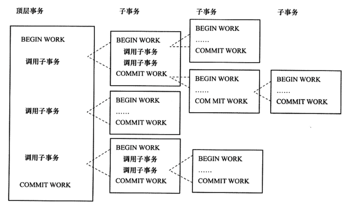 mysql技术架构和原理