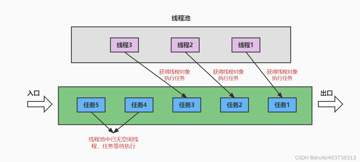 Java基础（九）多线程