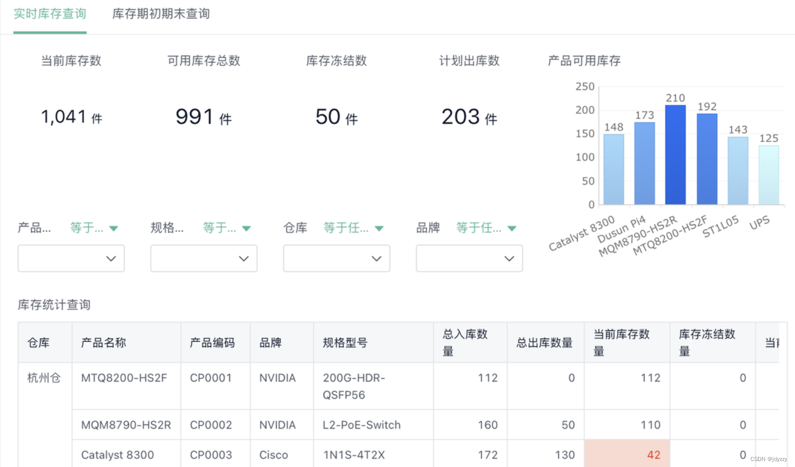 有什么进销存软件，比较适合零售行业日常开单要求及库存记录？