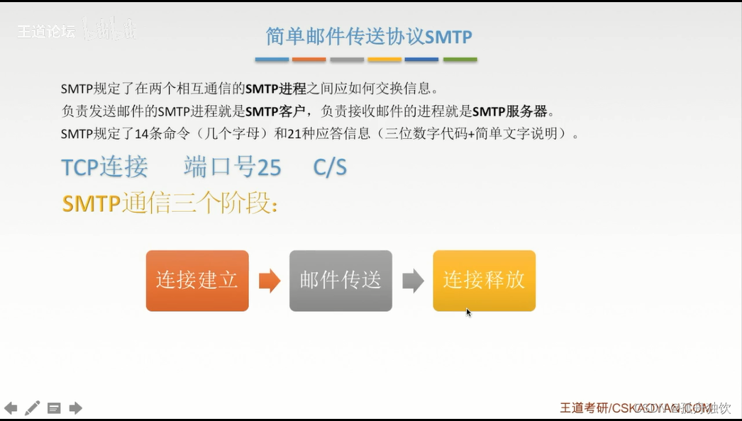 [外链图片转存失败,源站可能有防盗链机制,建议将图片保存下来直接上传(img-UuWT4stu-1665303157617)(计算机网络.assets/image-20221009144049027.png)]