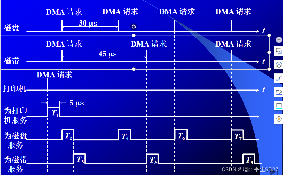 计算机组成原理（四）输入/输出系统