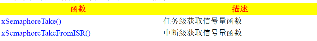 FreeRTOS信号量---二值信号量