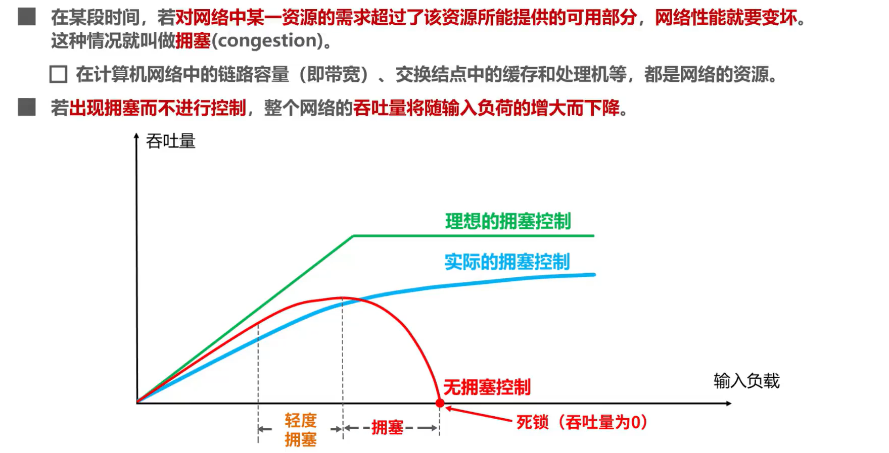 [外链图片转存失败,源站可能有防盗链机制,建议将图片保存下来直接上传(img-9C9P8nCo-1638592377488)(计算机网络第5章（运输层）.assets/image-20201022141057083.png)]