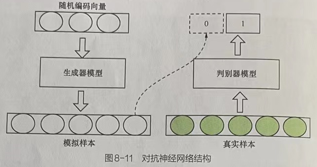 Pytorch神经网络实战学习笔记_32 对抗神经网络专题（一）：简介+ 工作流程 + WGAN模型 + WGAN-gp模型 + 条件GAN + WGAN-div + W散度