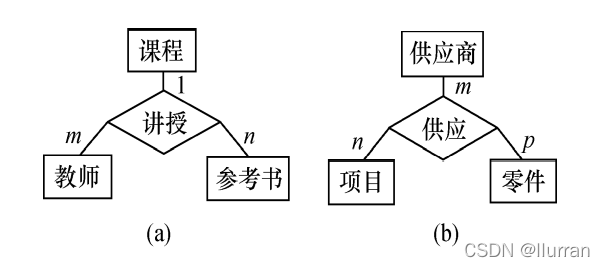 数据库设计-CSDN博客