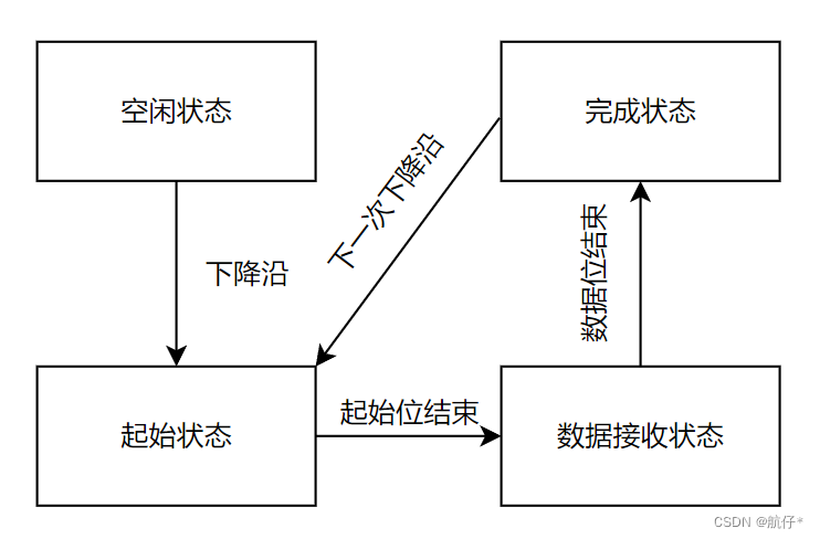 请添加图片描述