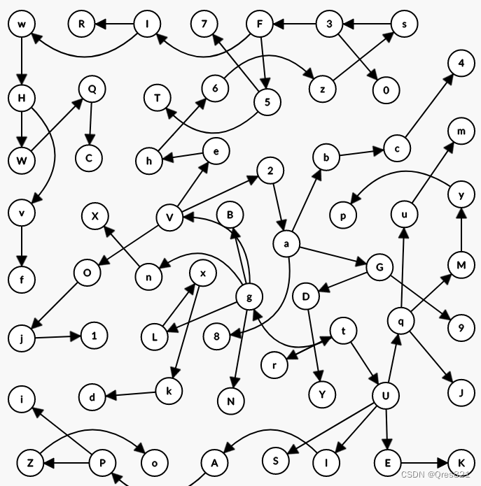 缩点+图论路径网络流：1114T4