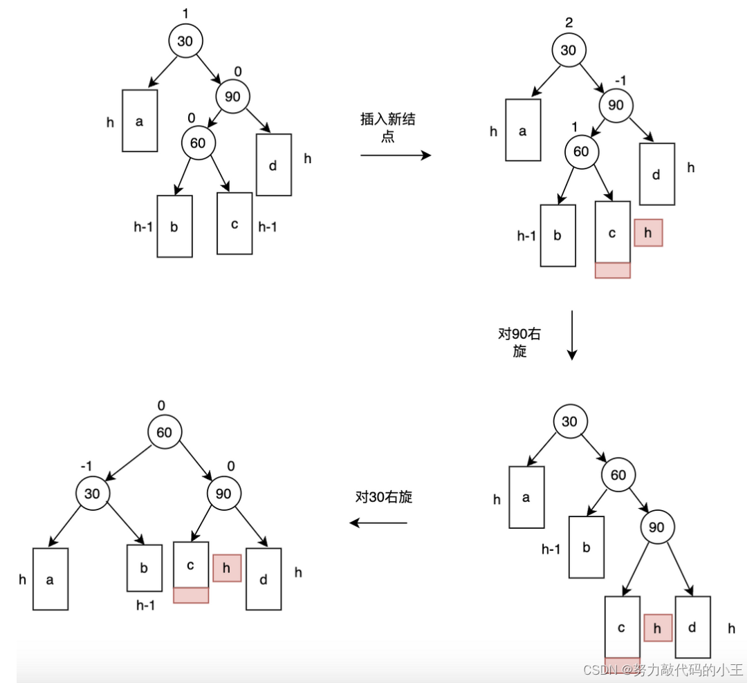 图解平衡二叉搜索树