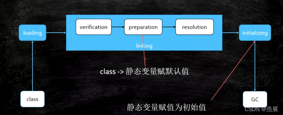 class加载