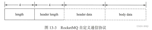 Chapter13-基于 Netty 的通信实现