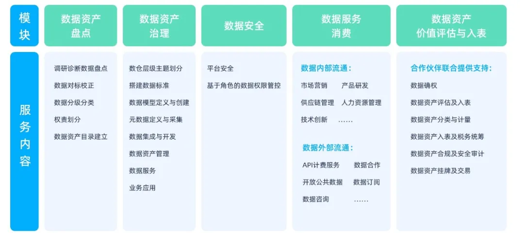 数据资产入表元年，企业如何抓住数据资产增值的机遇？