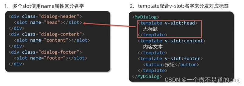 32 - 插槽_给 slot 标签, 以 添加属性的方式传值-CSDN博客
