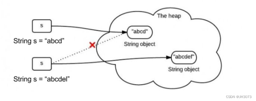 String常见面试题