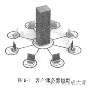 ここに画像の説明を挿入します