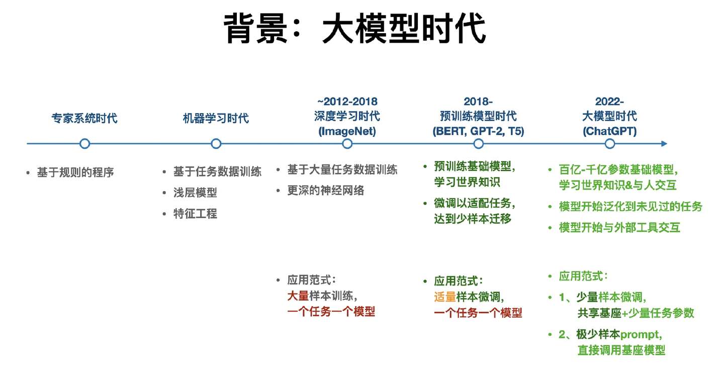 【笔录】TVP技术沙龙：寻宝AI时代