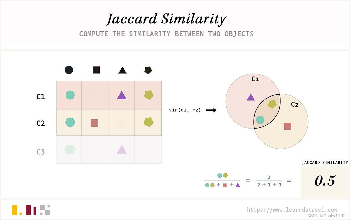 jaccard-csdn