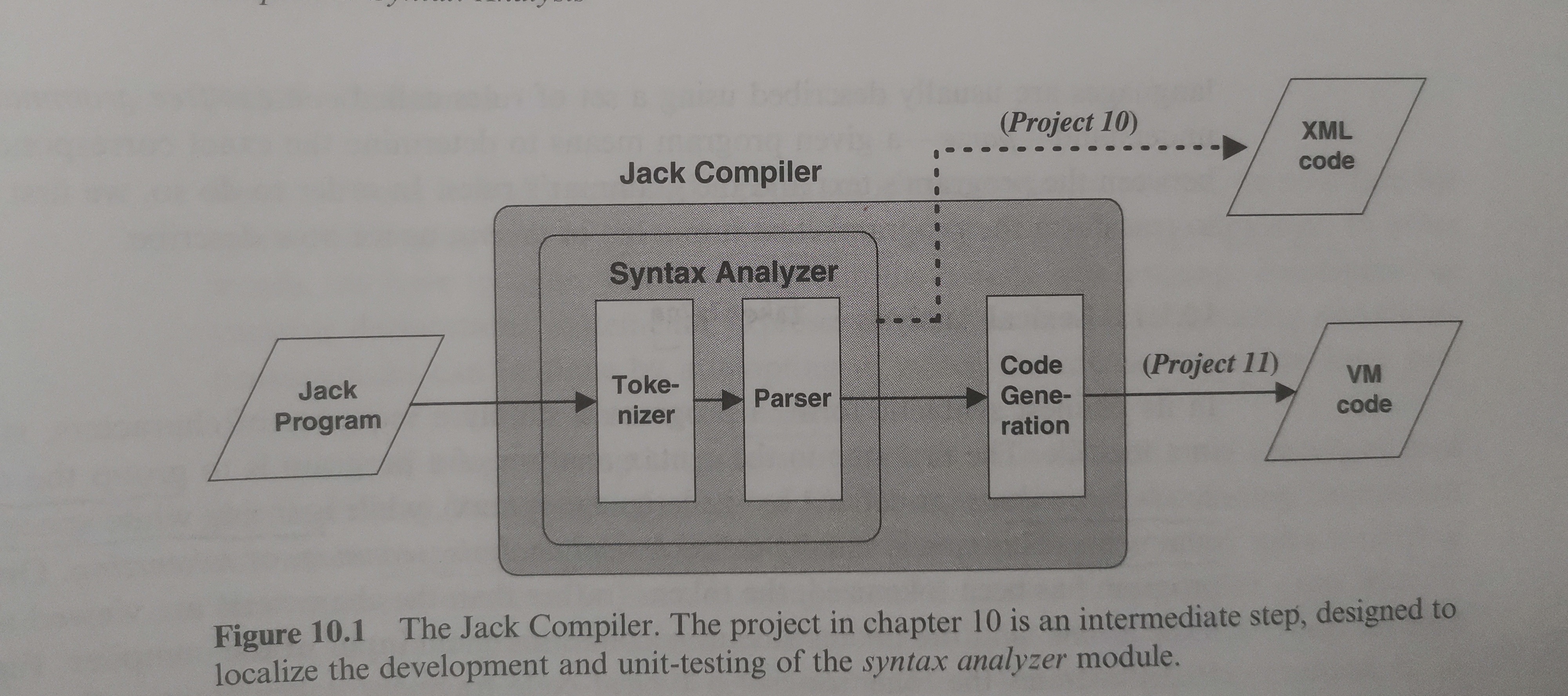 code compiler