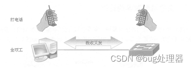 交换机的基本原理与配置（二）