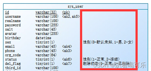 PowerDesigner使用实践