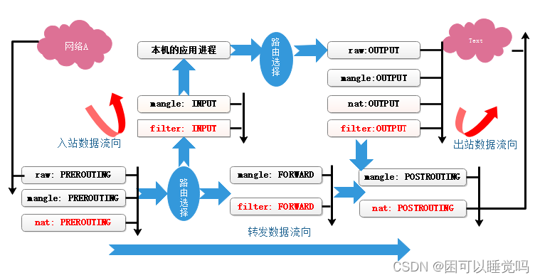 请添加图片描述