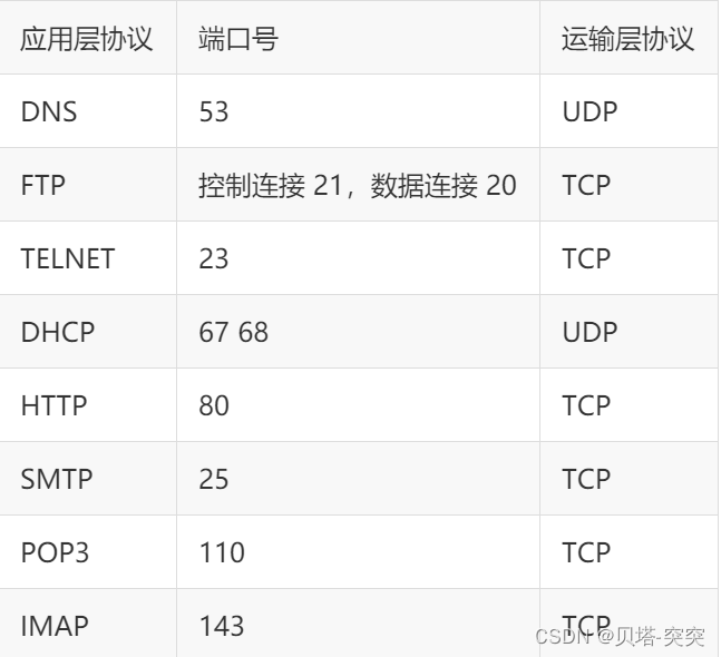 计算机网络 应用层