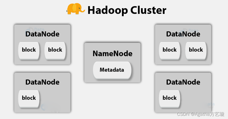 大数据与Hadoop入门理论