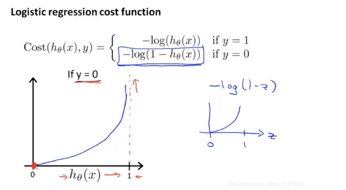 Wuanta machine learning 6-4 cost function learning harvest - Programmer ...