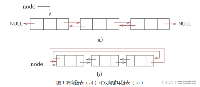 list底层