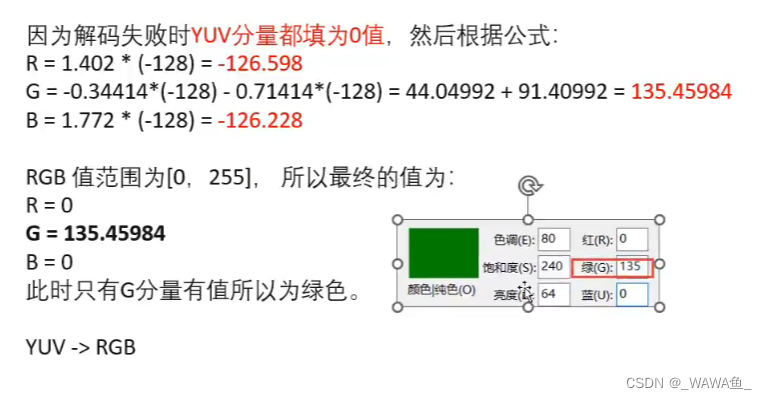 音视频入门