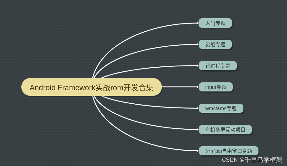 android 10车载桌面ActivityView触摸事件源码详解分析