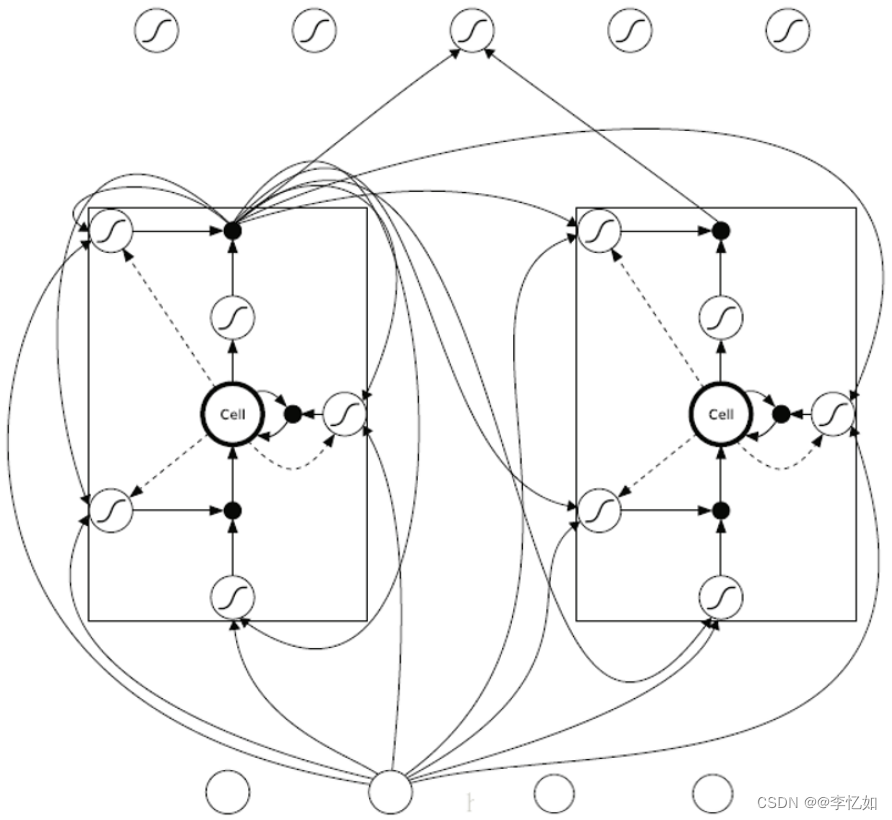 深度学习实战——循环神经网络（RNN、LSTM、GRU）