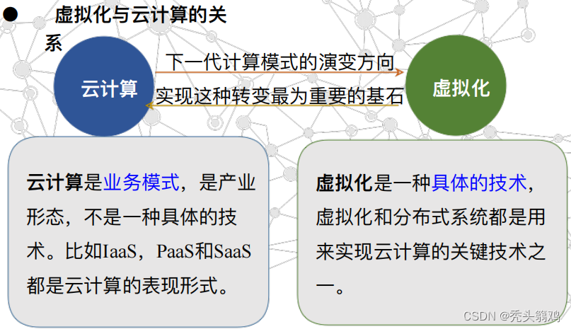 [外链图片转存失败,源站可能有防盗链机制,建议将图片保存下来直接上传(img-ljjEyRNt-1666617700381)(resources/a54c9291b56149279ad6dba09c7a0c59.png)]