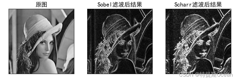 Sobeil滤波和Scharr滤波效果图