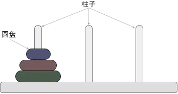 汉诺塔示意图图片