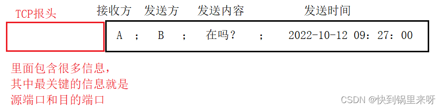 网络编程套接字之一【网络协议+OSI+TCP/IP+封装和复用】