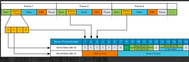 SENT (Single Edge Nibble Transmission) 协议 接口_sent接口-CSDN博客