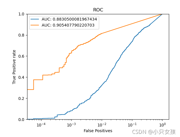 目标检测中ROC的实现【1】_目标检测 roc-CSDN博客