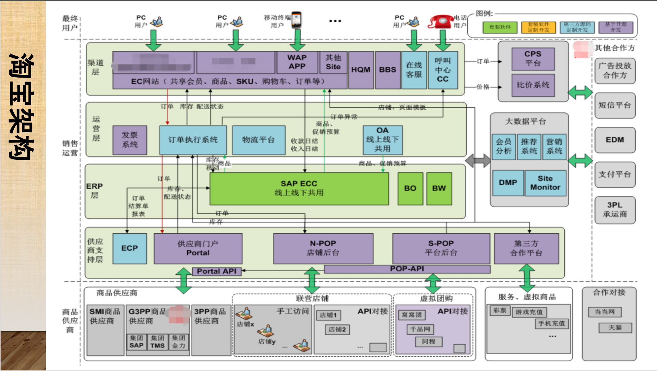 taobao-arch