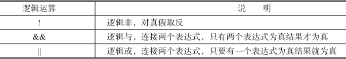 shell基础（7）测试：判断命令的执行过程