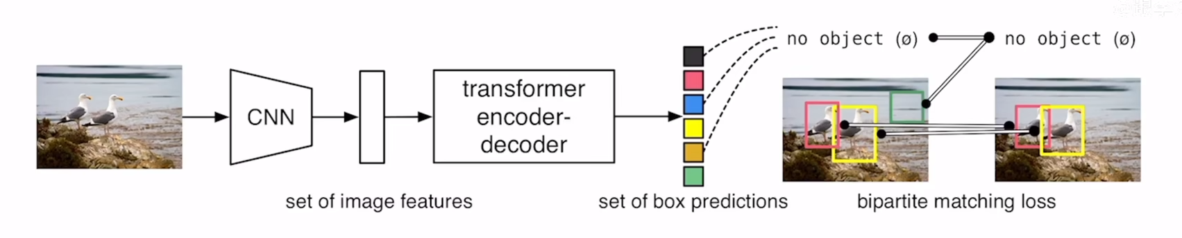 transformer and DETR